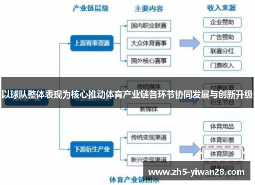 以球队整体表现为核心推动体育产业链各环节协同发展与创新升级 以球队整体表现为核心推动体育产业链各环节协同发展与创新升级