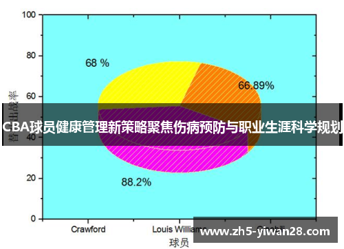 CBA球员健康管理新策略聚焦伤病预防与职业生涯科学规划 CBA球员健康管理新策略聚焦伤病预防与职业生涯科学规划
