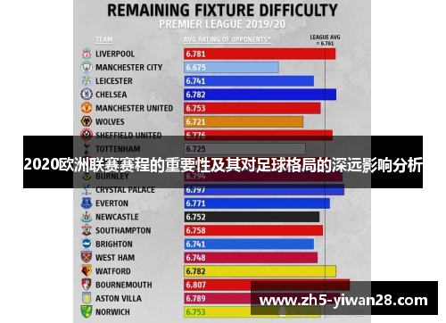 2020欧洲联赛赛程的重要性及其对足球格局的深远影响分析 2020欧洲联赛赛程的重要性及其对足球格局的深远影响分析