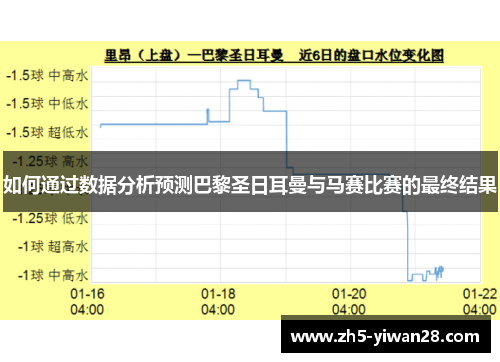如何通过数据分析预测巴黎圣日耳曼与马赛比赛的最终结果