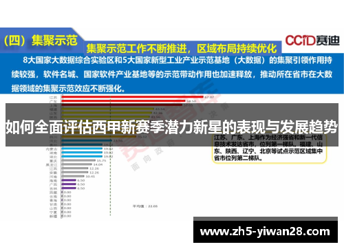 如何全面评估西甲新赛季潜力新星的表现与发展趋势 如何全面评估西甲新赛季潜力新星的表现与发展趋势