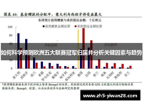 如何科学预测欧洲五大联赛冠军归属并分析关键因素与趋势 如何科学预测欧洲五大联赛冠军归属并分析关键因素与趋势