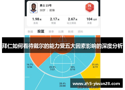 拜仁如何看待戴尔的能力受五大因素影响的深度分析 拜仁如何看待戴尔的能力受五大因素影响的深度分析