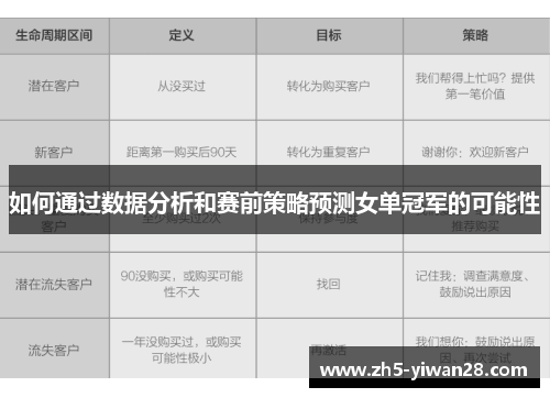 如何通过数据分析和赛前策略预测女单冠军的可能性 如何通过数据分析和赛前策略预测女单冠军的可能性
