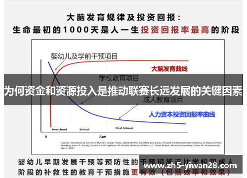 为何资金和资源投入是推动联赛长远发展的关键因素 为何资金和资源投入是推动联赛长远发展的关键因素