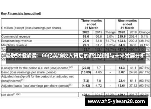 曼联财报解读:66亿英镑收入背后的商业战略与未来发展分析 曼联财报解读:66亿英镑收入背后的商业战略与未来发展分析