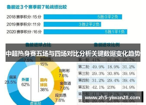中超热身赛五场与四场对比分析关键数据变化趋势 中超热身赛五场与四场对比分析关键数据变化趋势