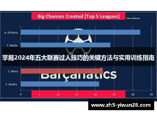 掌握2024年五大联赛过人技巧的关键方法与实用训练指南 掌握2024年五大联赛过人技巧的关键方法与实用训练指南