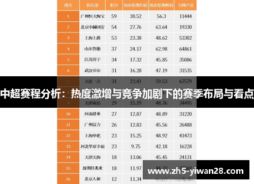 中超赛程分析:热度激增与竞争加剧下的赛季布局与看点 中超赛程分析:热度激增与竞争加剧下的赛季布局与看点
