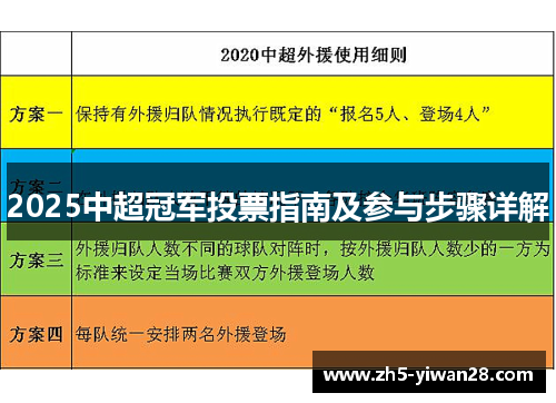 2025中超冠军投票指南及参与步骤详解 2025中超冠军投票指南及参与步骤详解