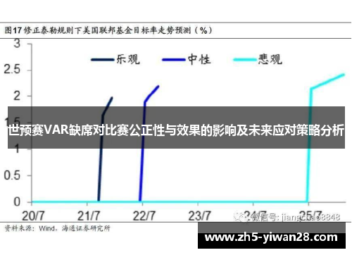 世预赛VAR缺席对比赛公正性与效果的影响及未来应对策略分析 世预赛VAR缺席对比赛公正性与效果的影响及未来应对策略分析