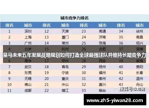 皇马未来五年发展战略规划如何打造全球最强球队并维持长期竞争力 皇马未来五年发展战略规划如何打造全球最强球队并维持长期竞争力