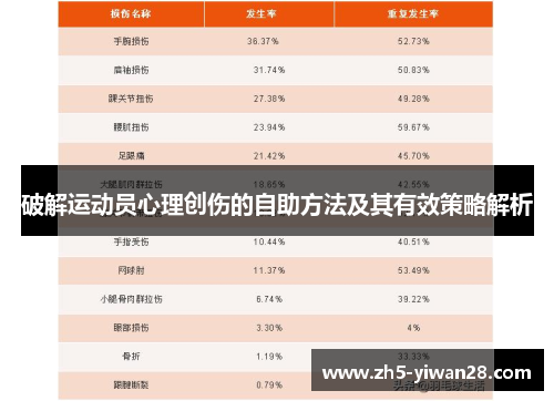 破解运动员心理创伤的自助方法及其有效策略解析 破解运动员心理创伤的自助方法及其有效策略解析