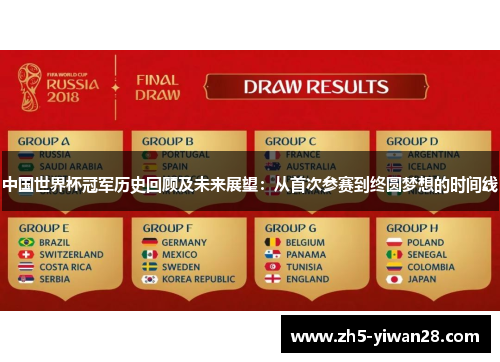 中国世界杯冠军历史回顾及未来展望:从首次参赛到终圆梦想的时间线 中国世界杯冠军历史回顾及未来展望:从首次参赛到终圆梦想的时间线