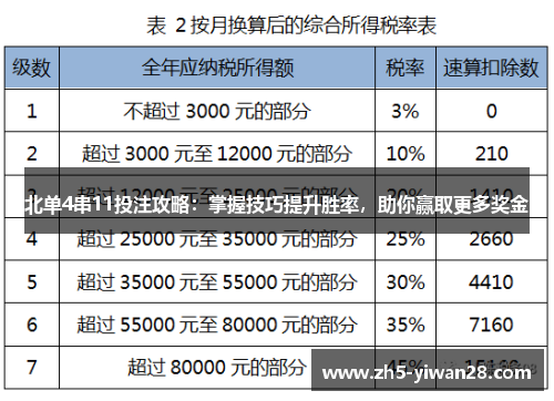 北单4串11投注攻略:掌握技巧提升胜率,助你赢取更多奖金 北单4串11投注攻略:掌握技巧提升胜率,助你赢取更多奖金