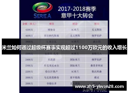 米兰如何通过超级杯赛事实现超过1100万欧元的收入增长 米兰如何通过超级杯赛事实现超过1100万欧元的收入增长