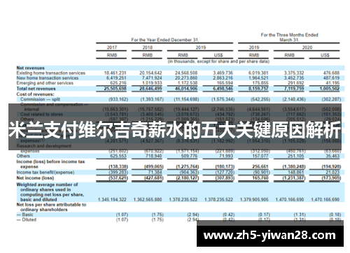 米兰支付维尔吉奇薪水的五大关键原因解析 米兰支付维尔吉奇薪水的五大关键原因解析