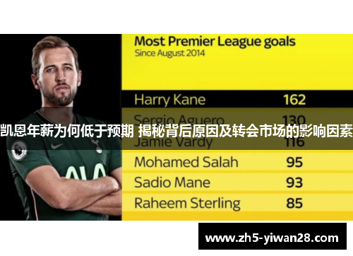 凯恩年薪为何低于预期 揭秘背后原因及转会市场的影响因素 凯恩年薪为何低于预期 揭秘背后原因及转会市场的影响因素