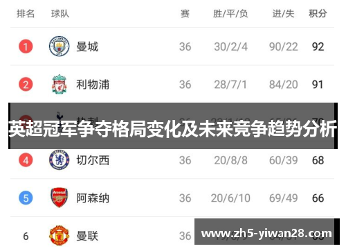 英超冠军争夺格局变化及未来竞争趋势分析 英超冠军争夺格局变化及未来竞争趋势分析