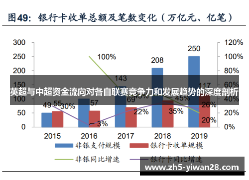 英超与中超资金流向对各自联赛竞争力和发展趋势的深度剖析