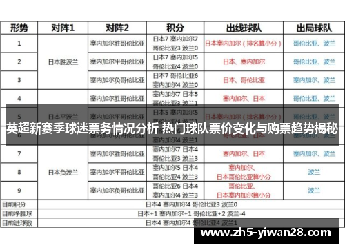英超新赛季球迷票务情况分析 热门球队票价变化与购票趋势揭秘 英超新赛季球迷票务情况分析 热门球队票价变化与购票趋势揭秘