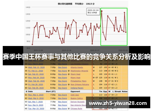 赛季中国王杯赛事与其他比赛的竞争关系分析及影响 赛季中国王杯赛事与其他比赛的竞争关系分析及影响