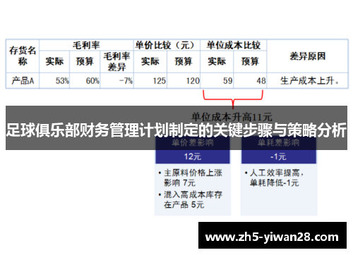 足球俱乐部财务管理计划制定的关键步骤与策略分析 足球俱乐部财务管理计划制定的关键步骤与策略分析
